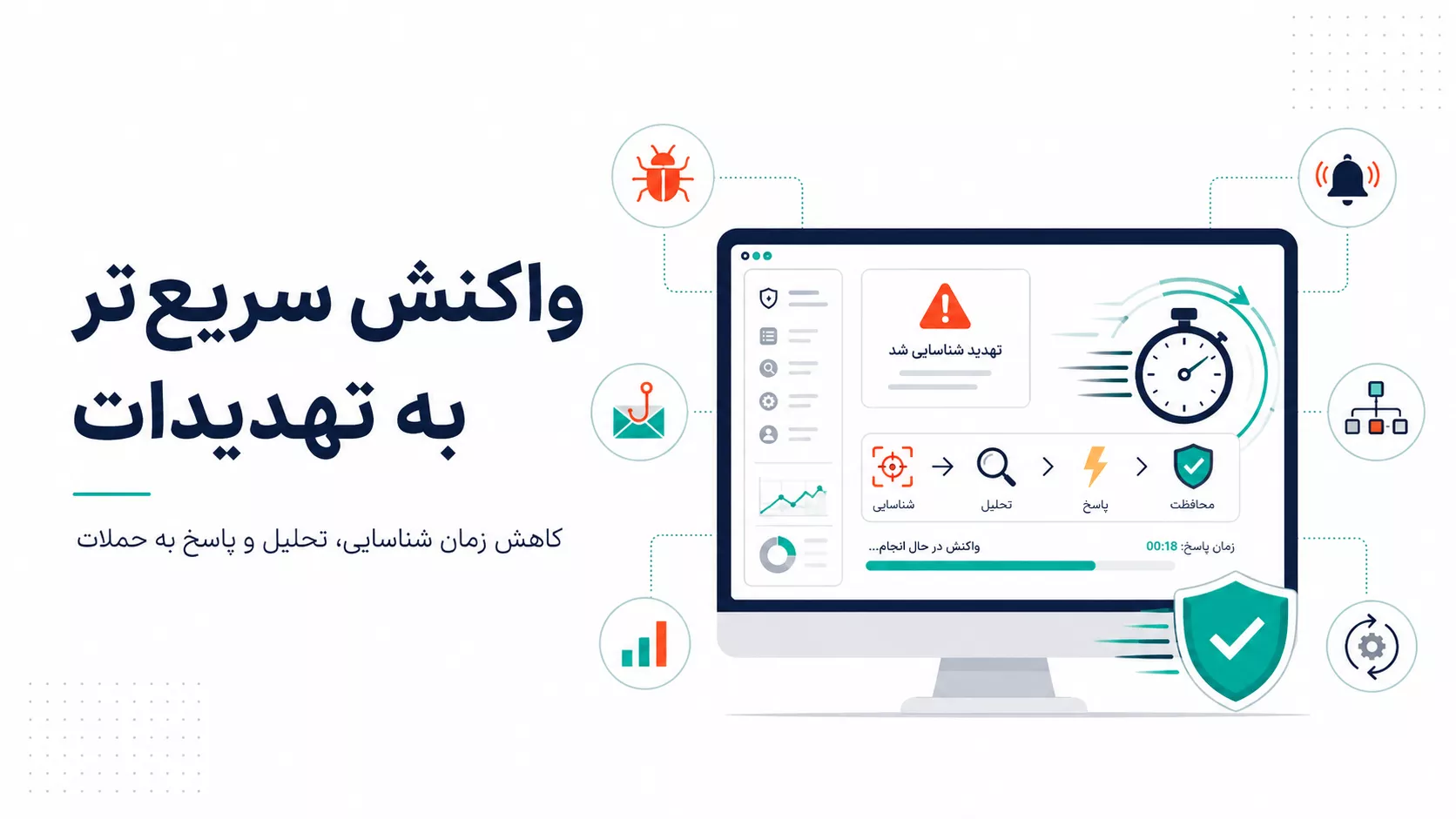 واکنس سریع به تهدیدات