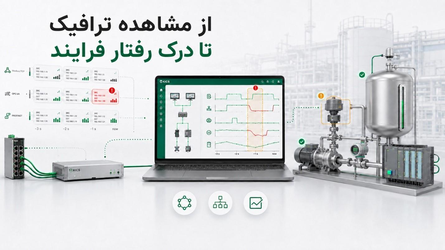 مشاهده ترافیک تا درک رفتار فرایند KICS